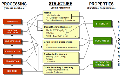 Systems Based Design Graphic